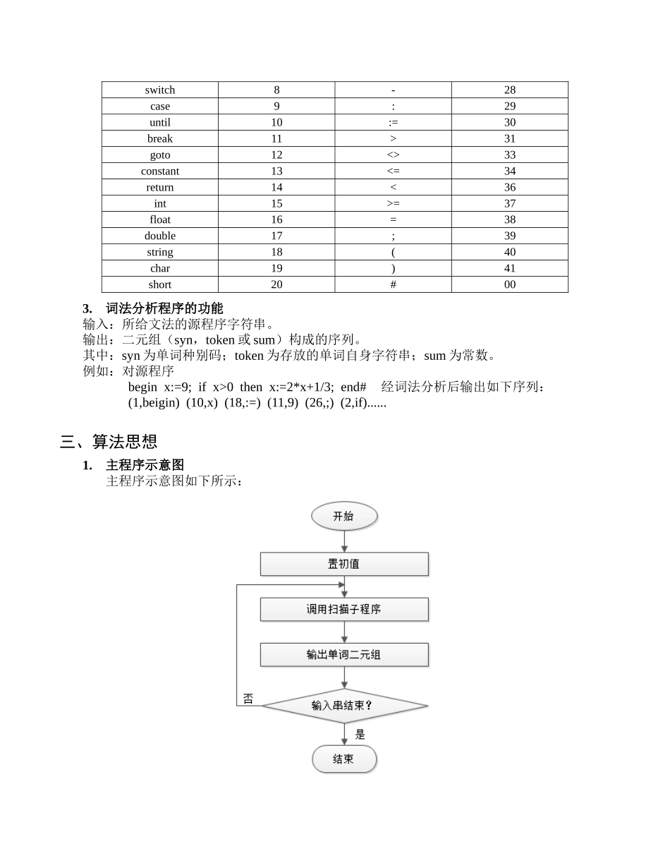 实验1词法分析器_第2页