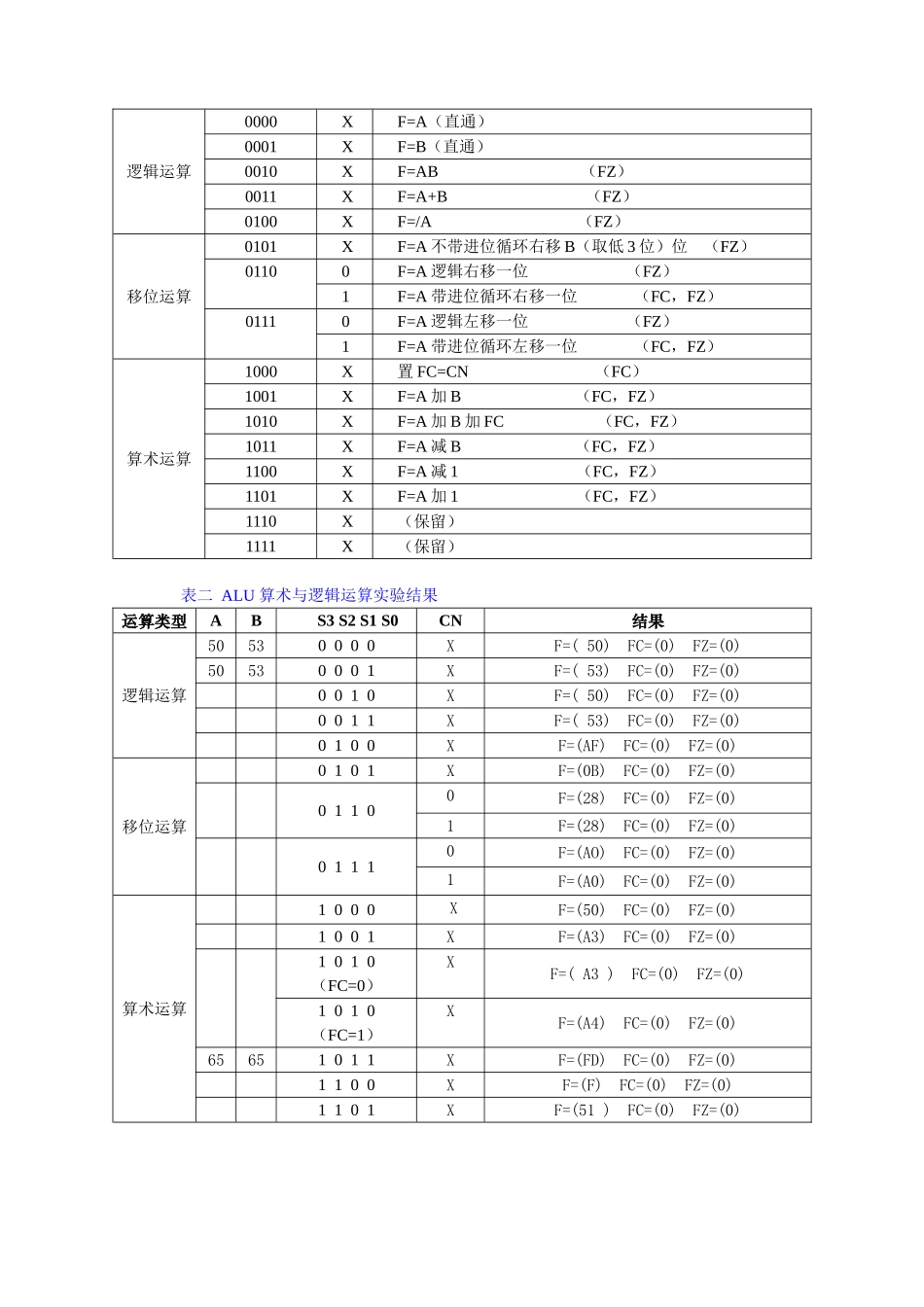 实验一：运算器实验_第3页