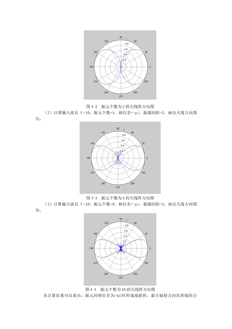实验二均匀直线阵_第3页