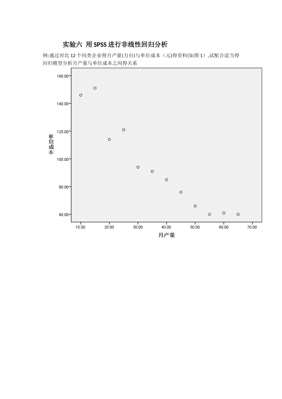 实验六 用spss进行非线性回归分析_第1页