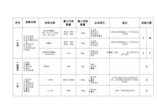 实验室一般试验送样规定