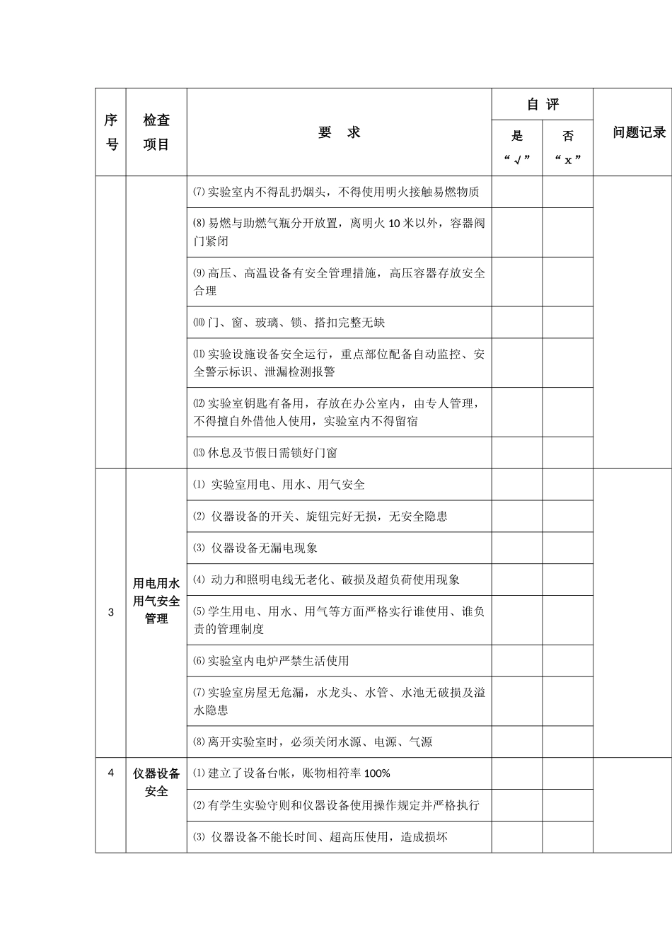 实验室安全检查表及隐患台账_第2页