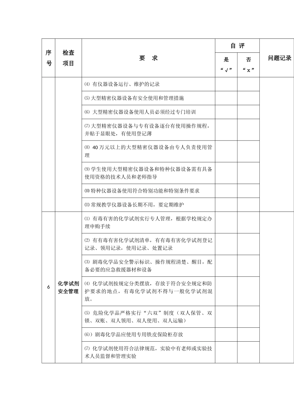 实验室安全检查表及隐患台账_第3页