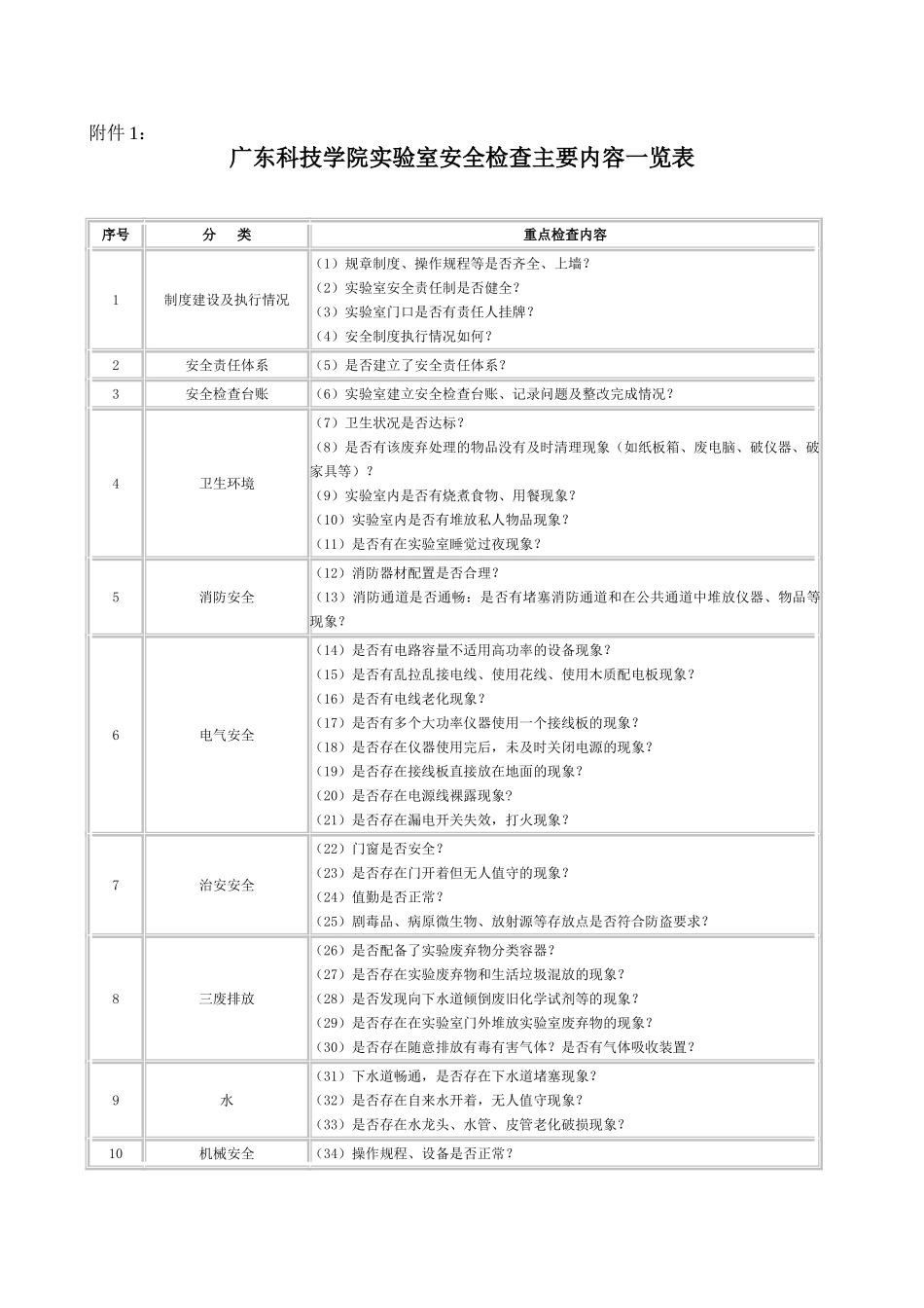 实验室安全检查主要内容一览表_第1页