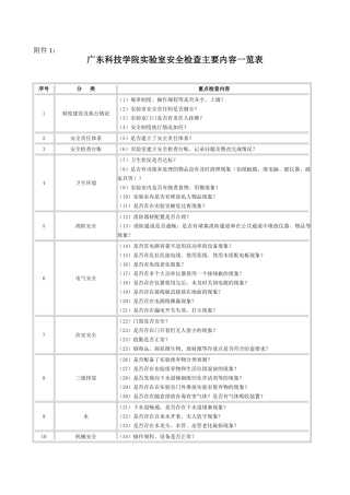 实验室安全检查主要内容一览表