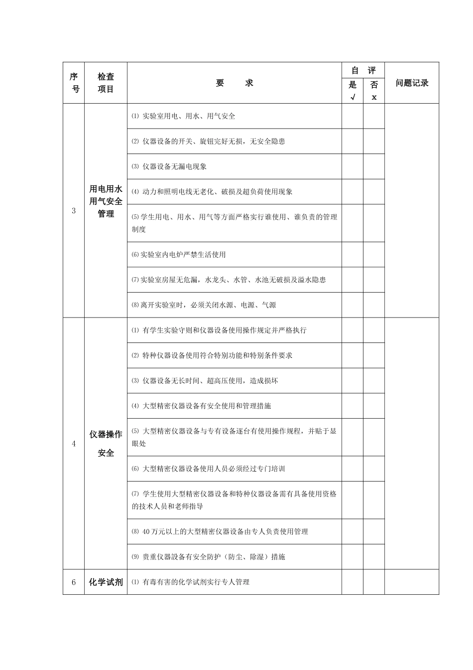 实验室安全检查自查表_第2页