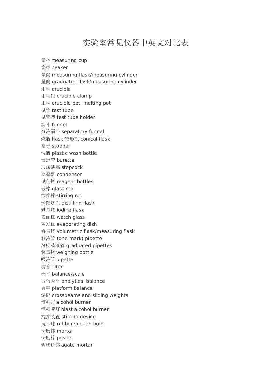 实验室常见仪器中英文对照表_第1页