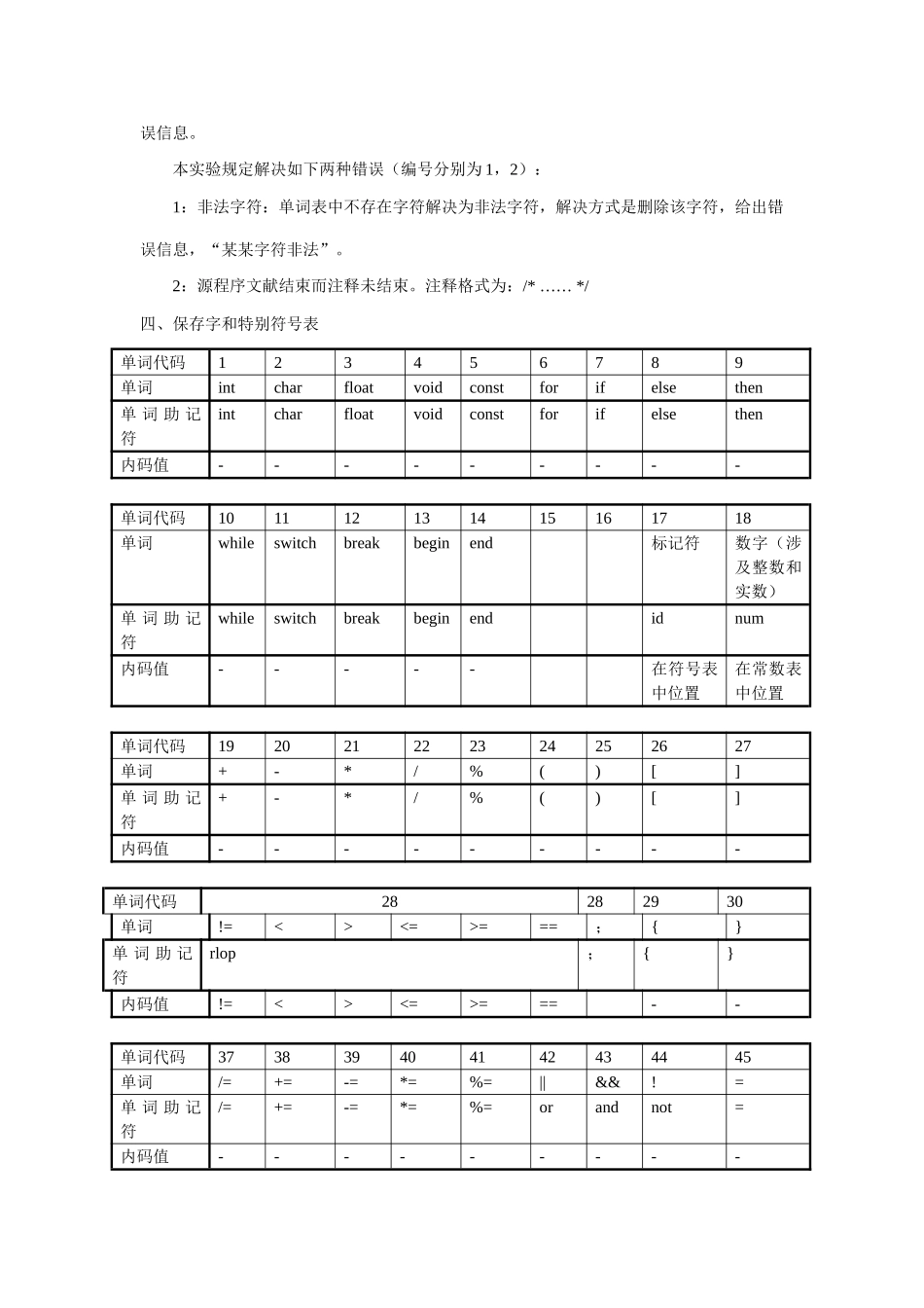 实验编译原理词法分析程序设计方案样本_第2页
