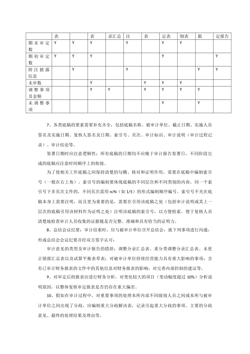 审计底稿基础规范要求_第3页