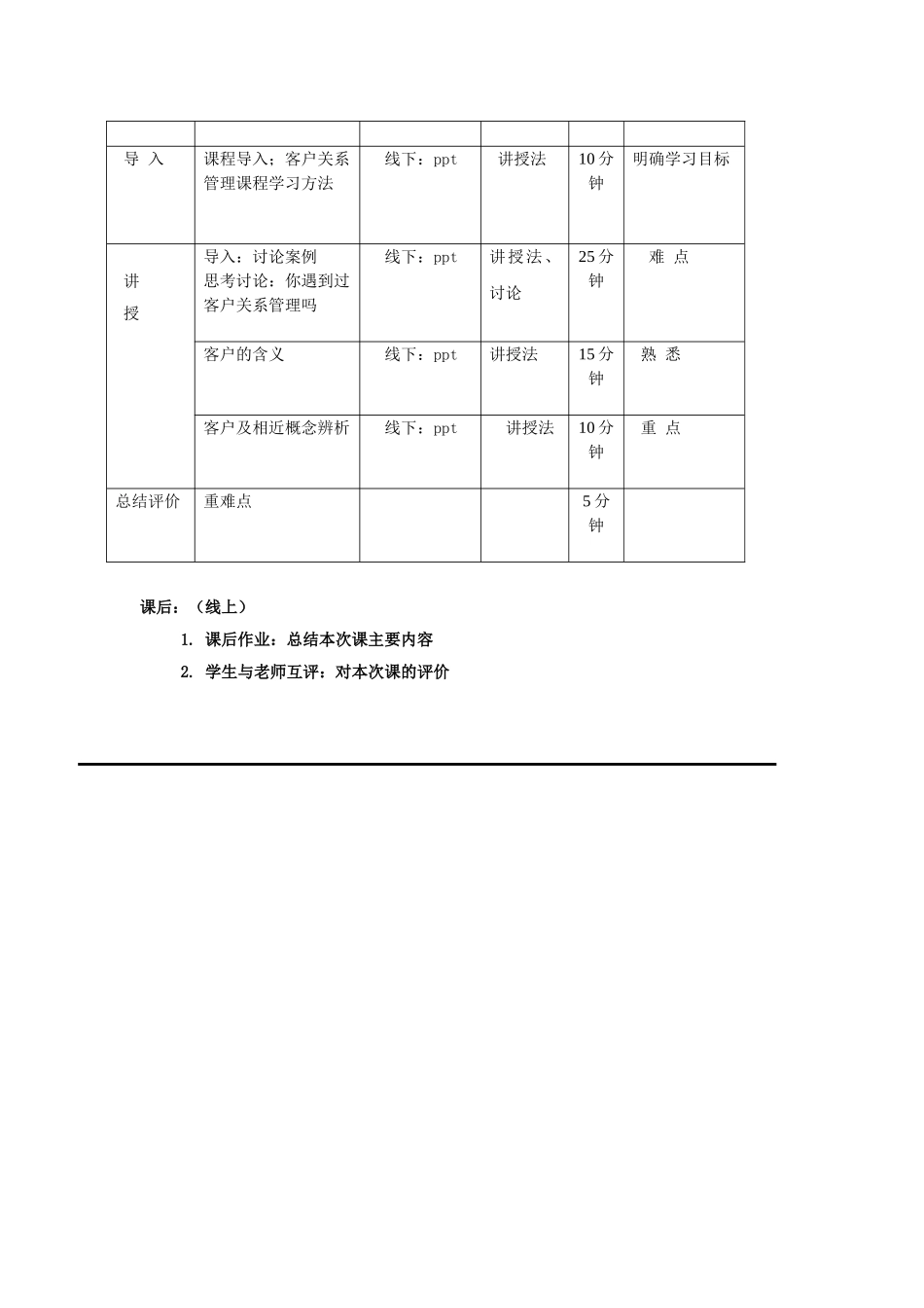 客户关系管理全套教案-完整版授课电子教案-整本书电子讲义-教学讲义_第2页