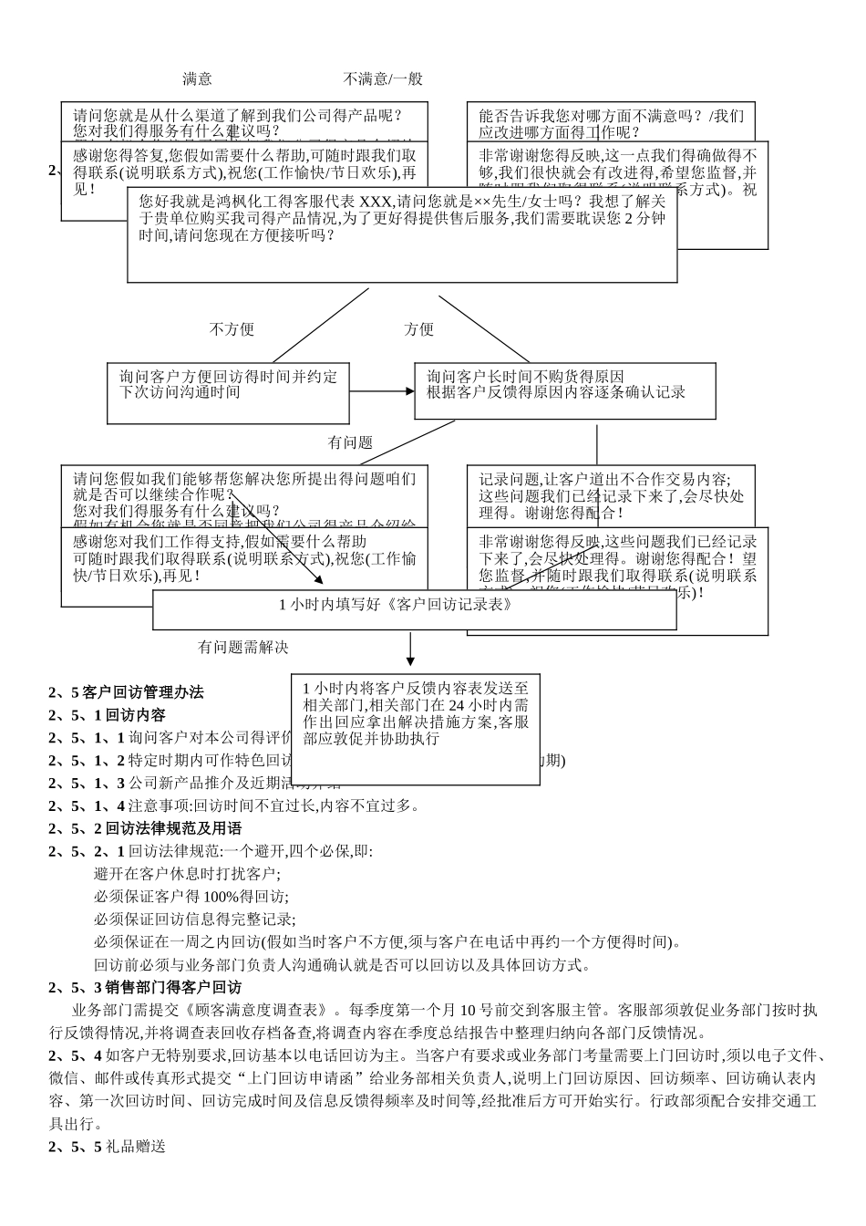 客户服务管理制度及工作流程_第2页