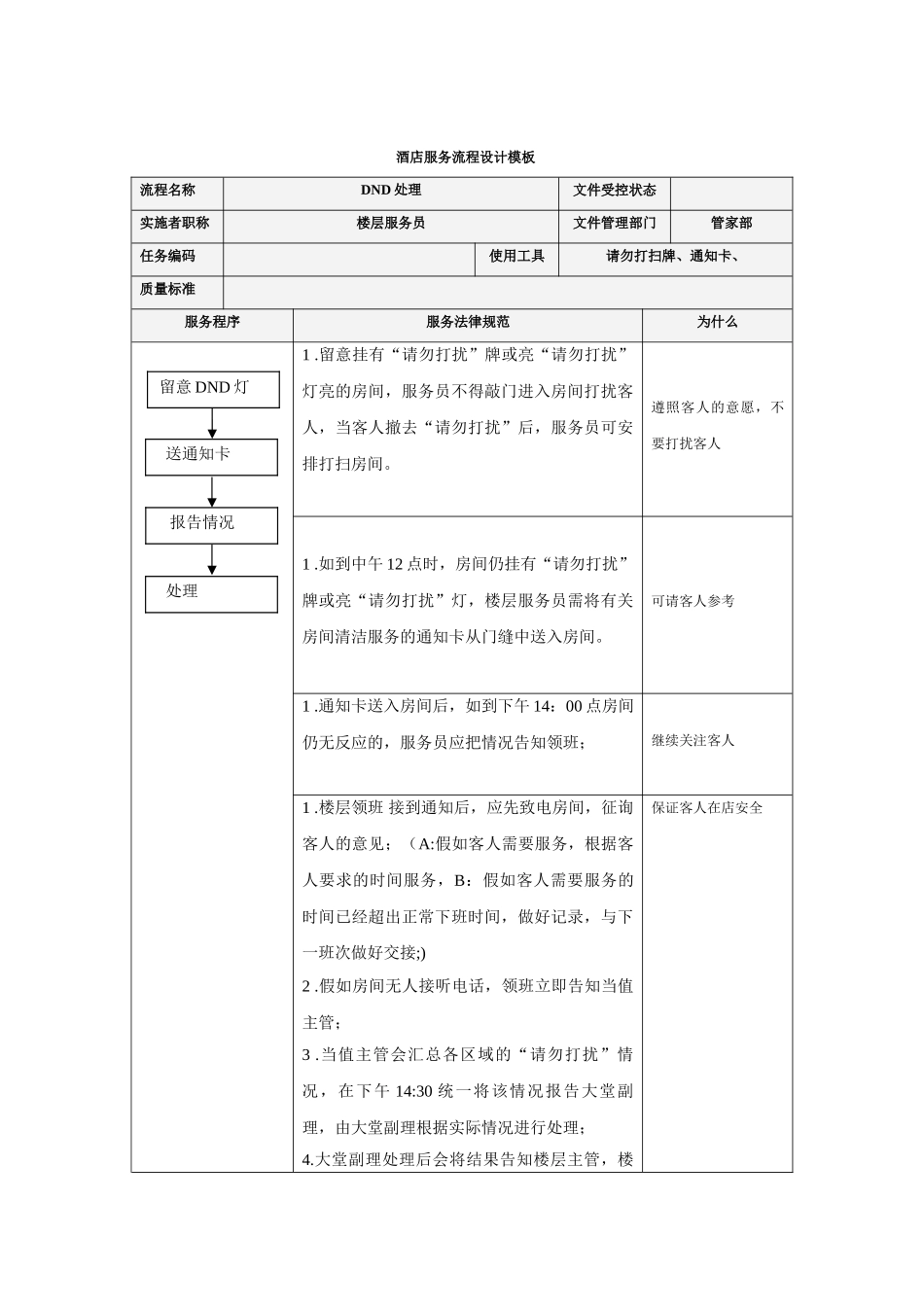 客房请勿打扰处理程序SOP_第1页