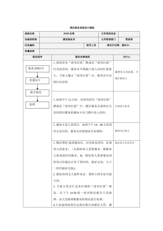 客房请勿打扰处理程序SOP