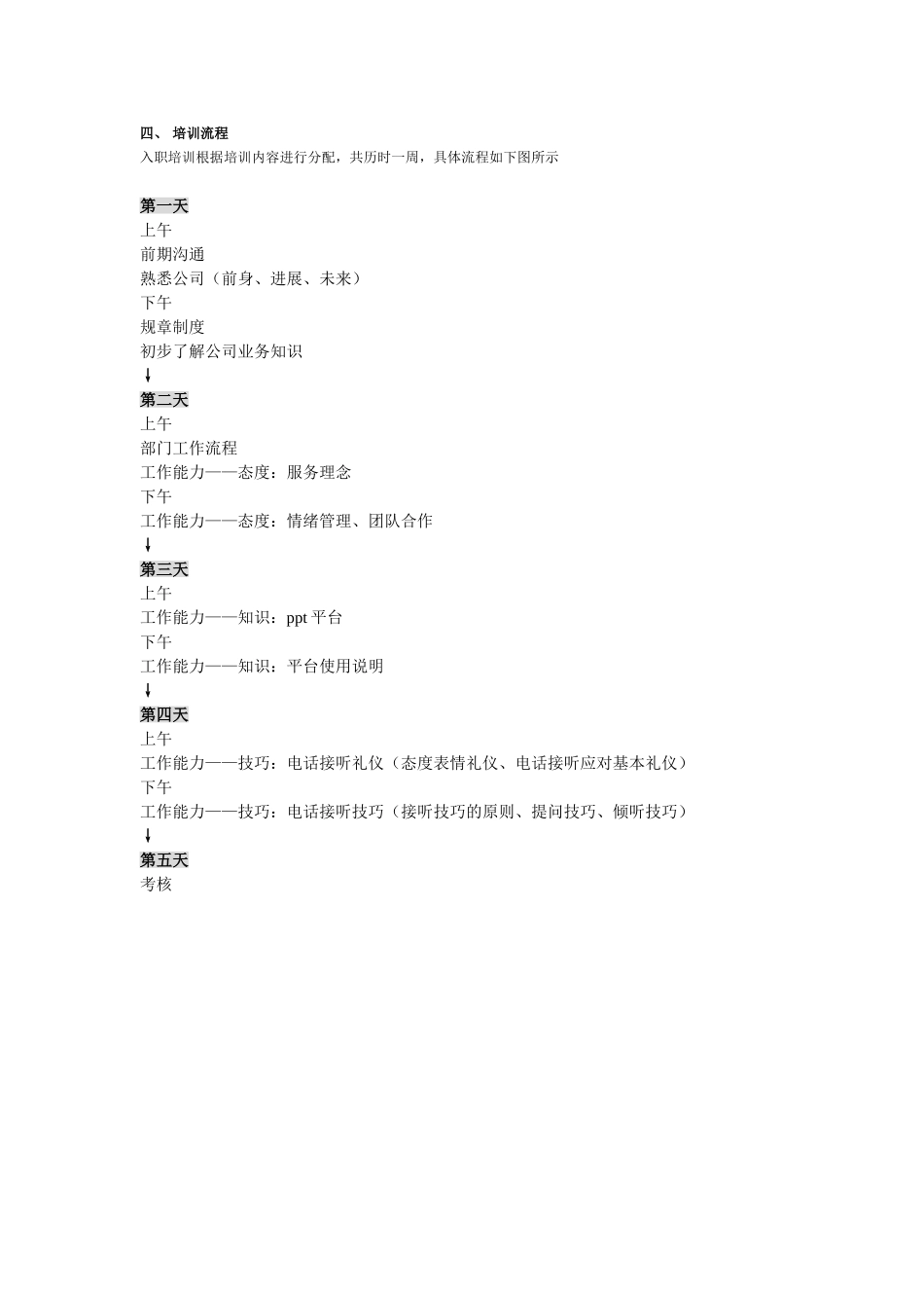客服部入职培训计划_第2页