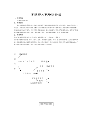 客服部入职培训计划