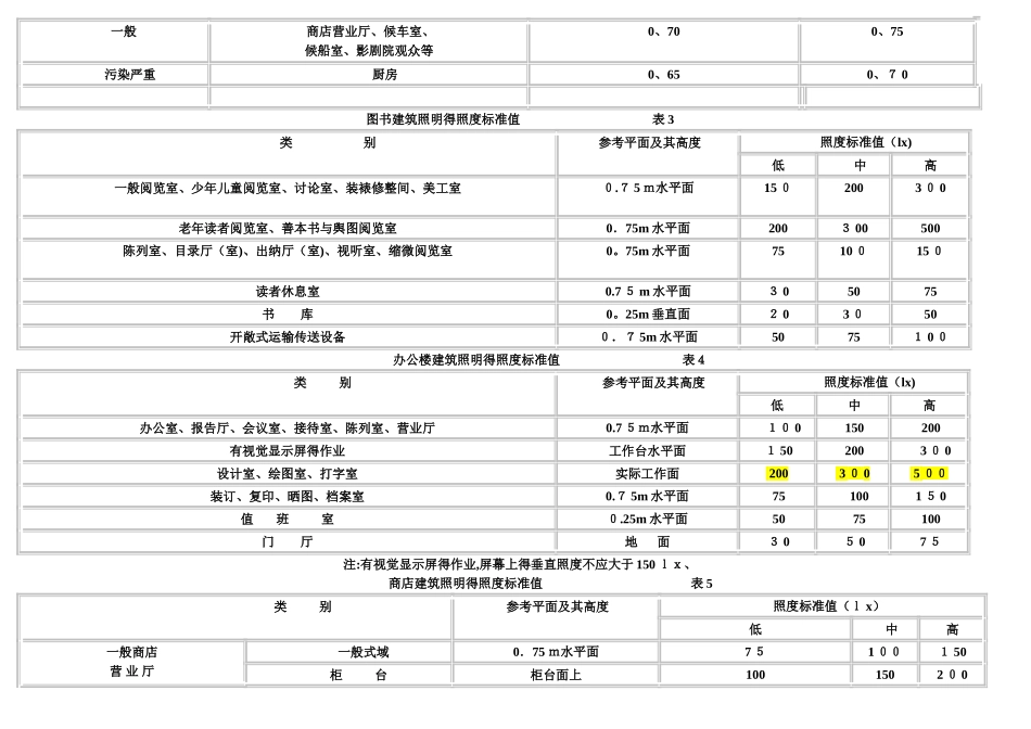 室内外常用照度标准_第2页