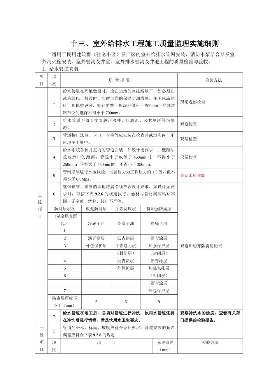 室外给排水工程施工质量监理实施细则55_第1页