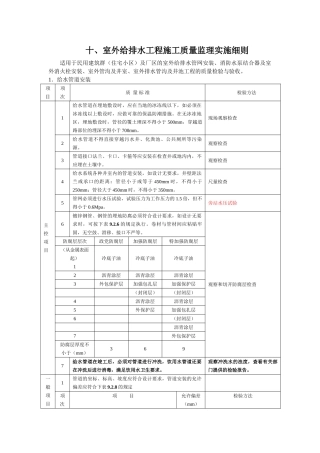 室外给排水工程施工质量监理实施细则m