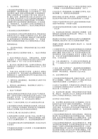 宪法学 名词解释 简答题