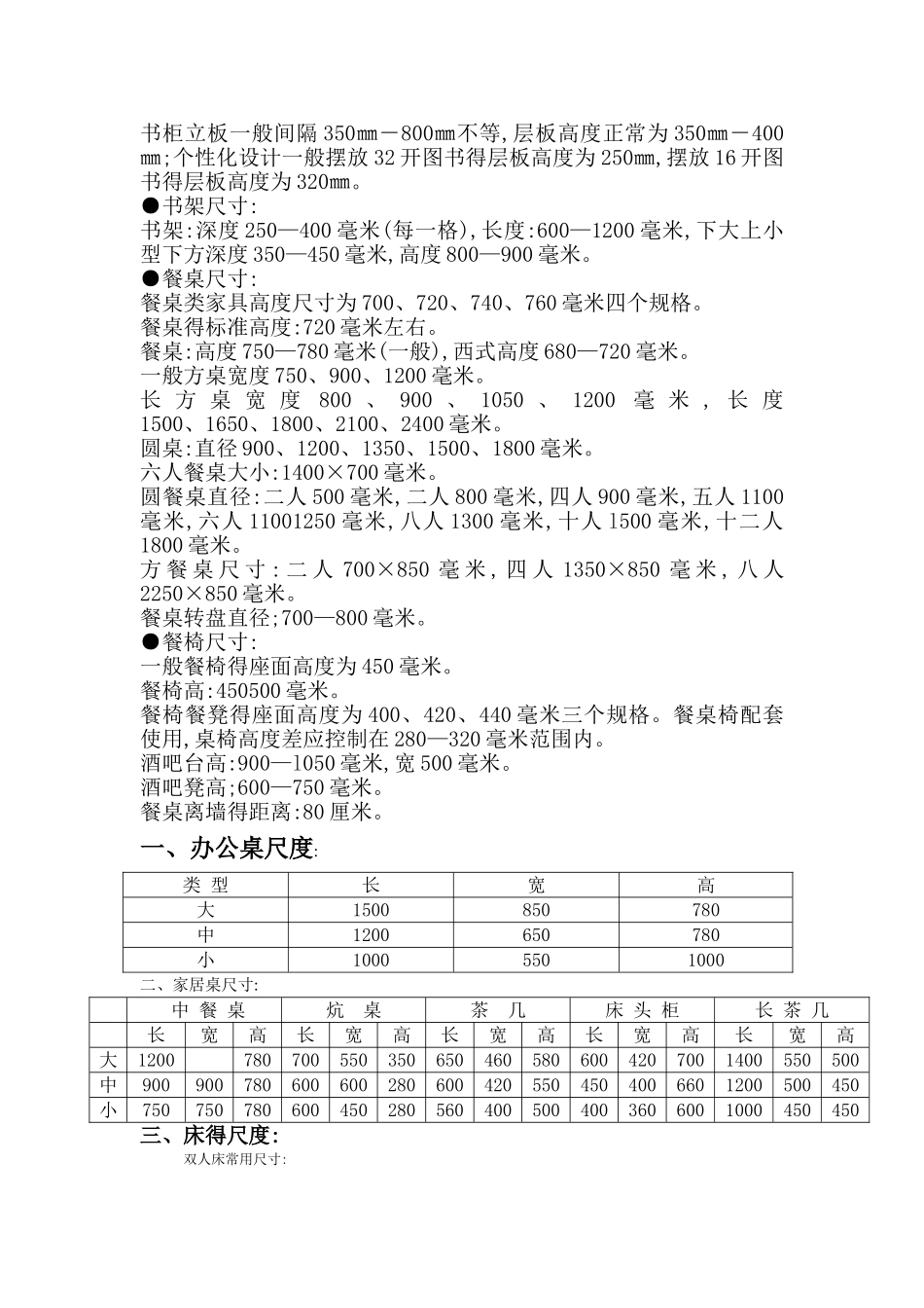 家具常用尺寸大全_第3页
