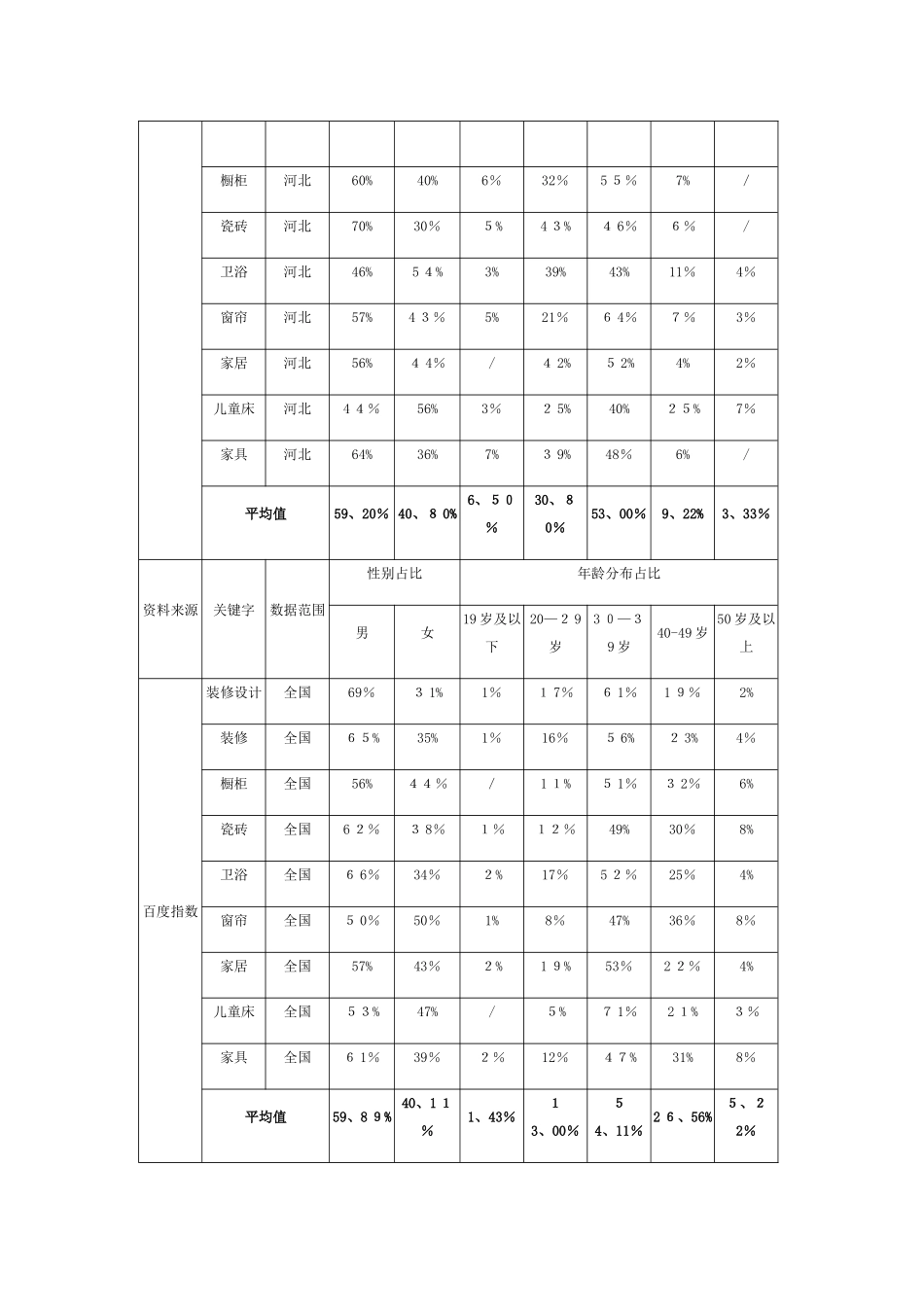 家居消费者消费特征数据分析报告_第2页