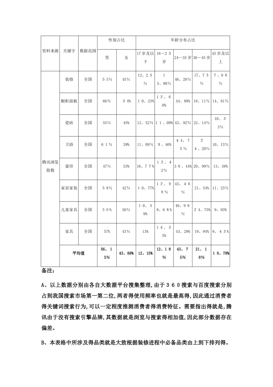 家居消费者消费特征数据分析报告_第3页