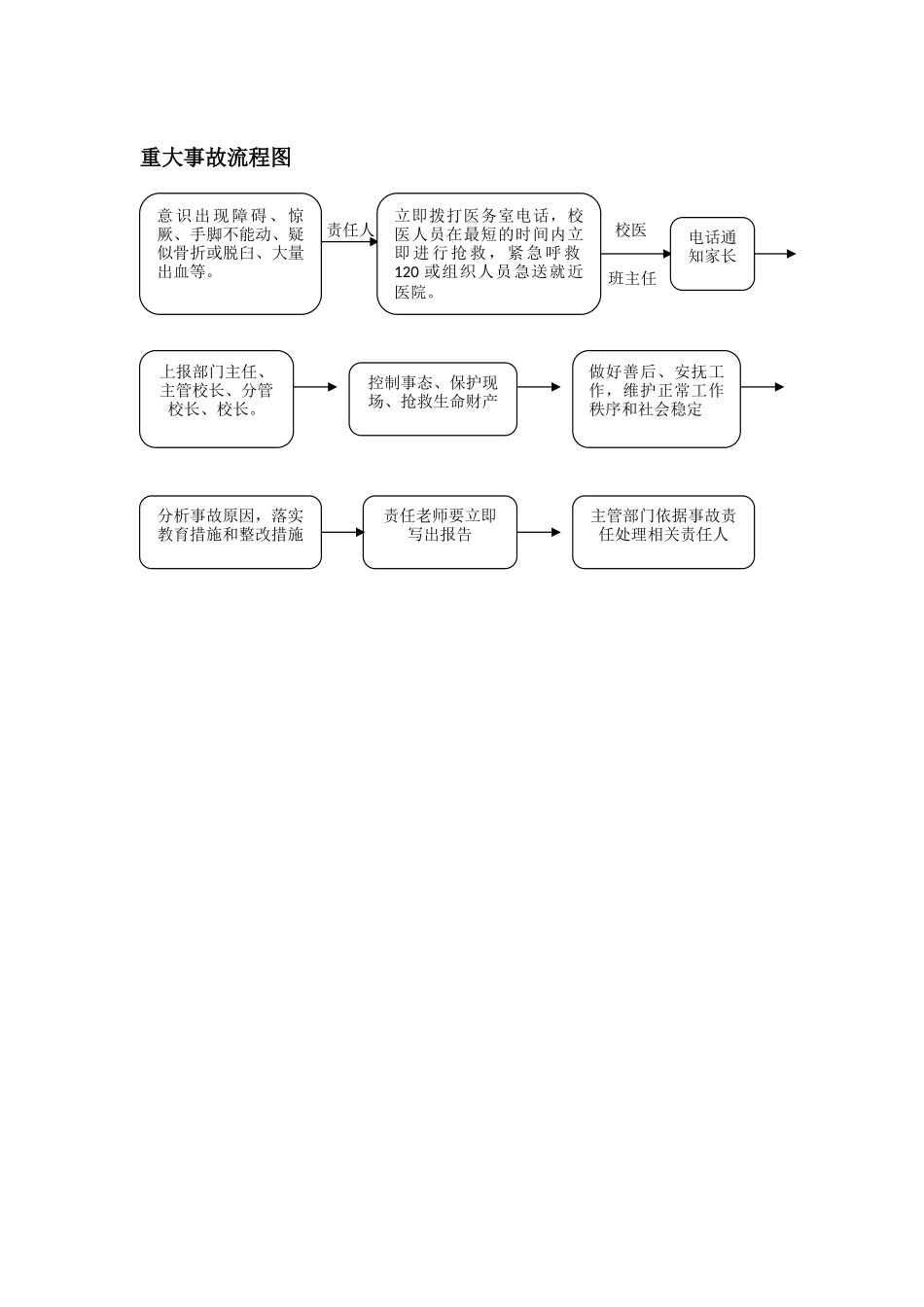 家校冲突安全措施应急预案_第2页