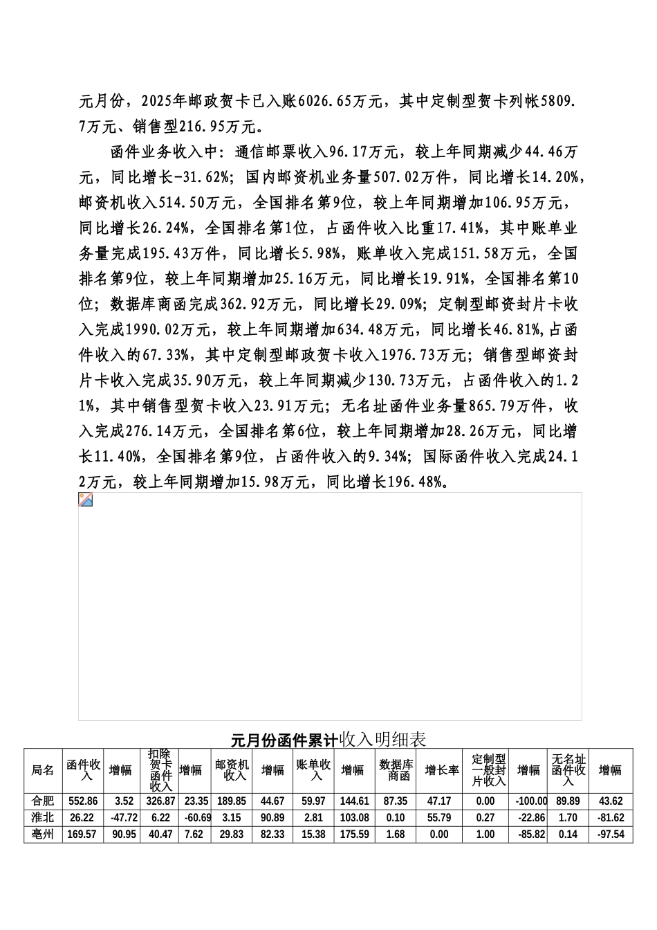 家电生产企业数据库营销_第2页