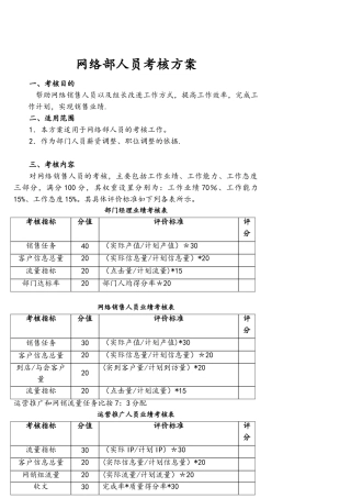 家装网络部绩效考核