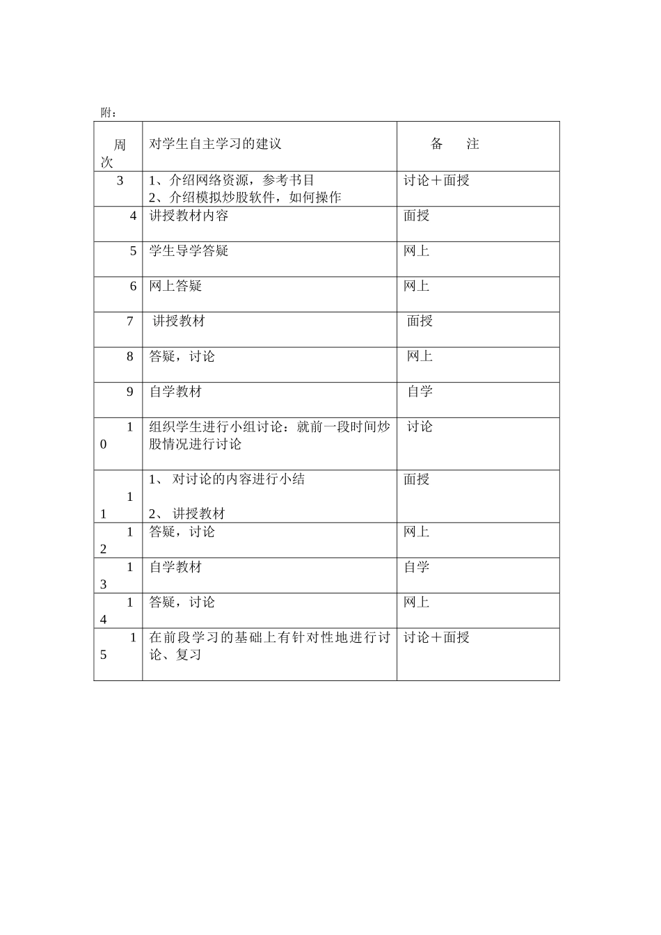宿州电大开放教育《证券投资分析》课程教学一体化设计方案_第2页