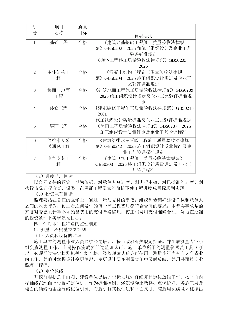 宿迁四季草堂置业有限公司二期工程监理实施细则（土建）_第3页