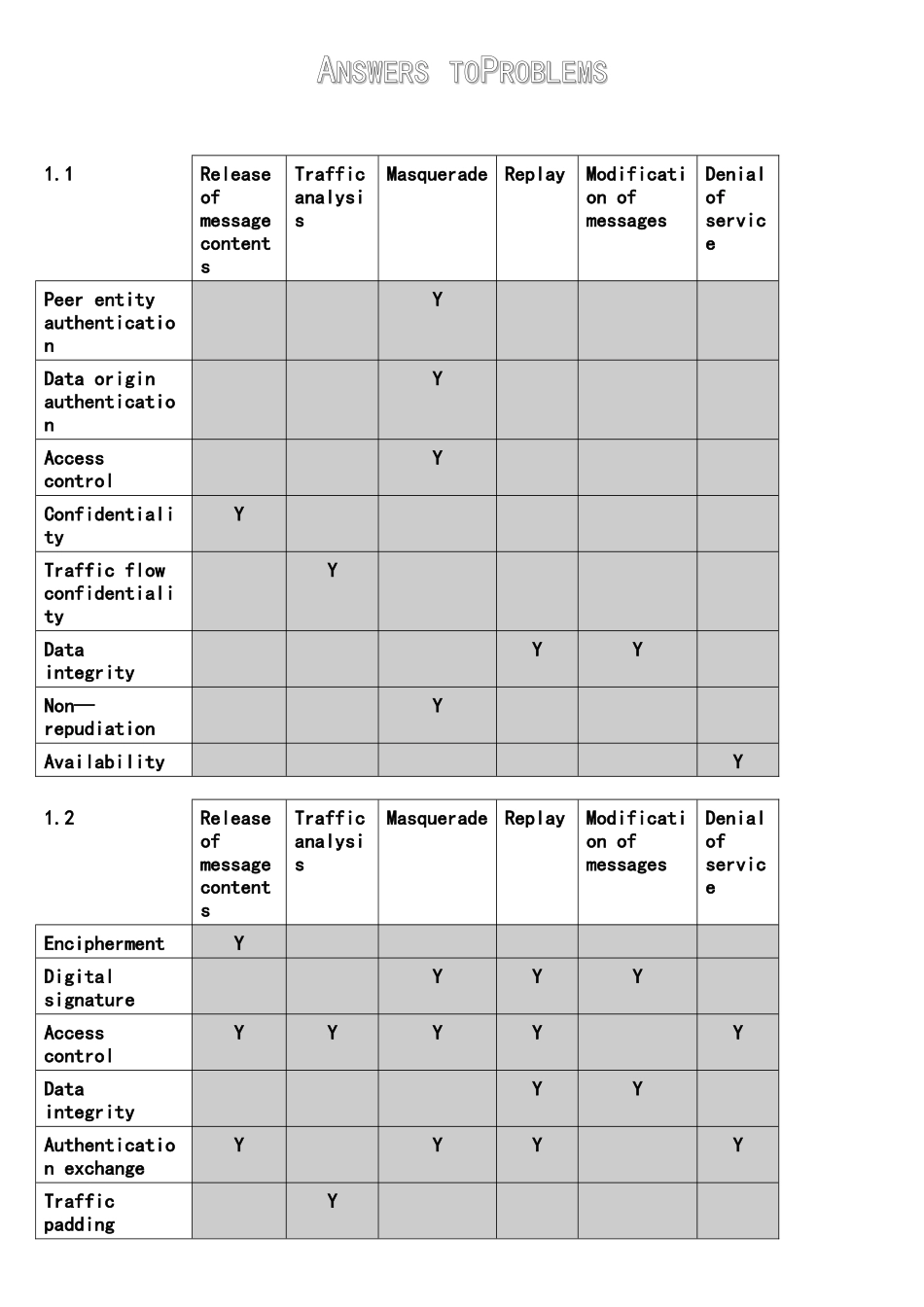 密码编码学与网络安全答案_第3页