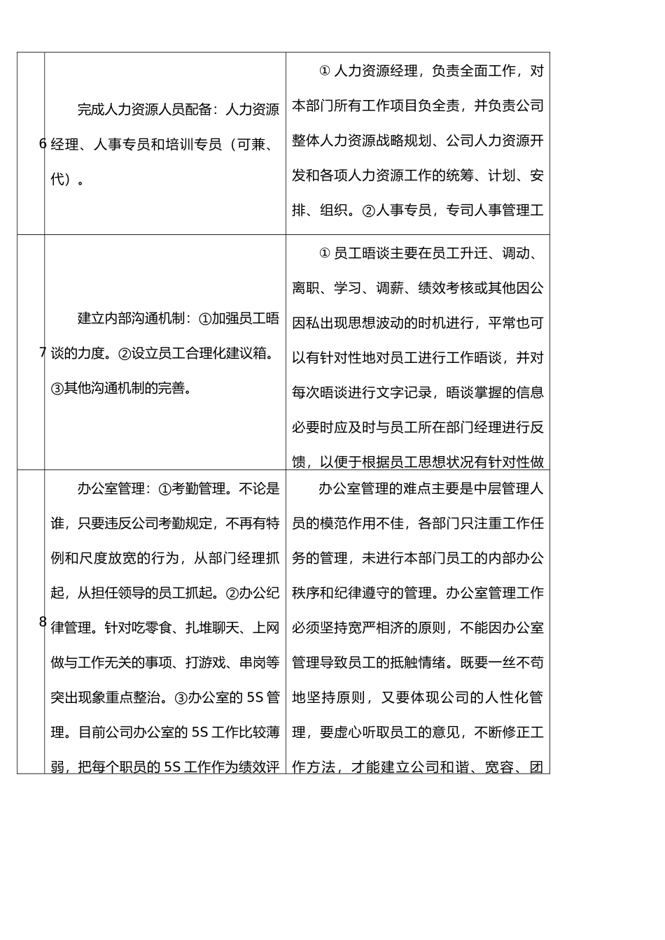 对公司管理的合理化建议_第2页