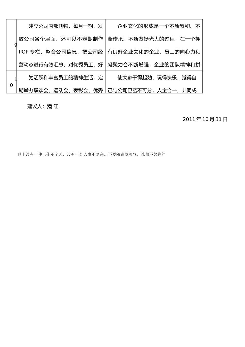 对公司管理的合理化建议_第3页