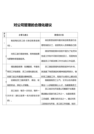 对公司管理的合理化建议