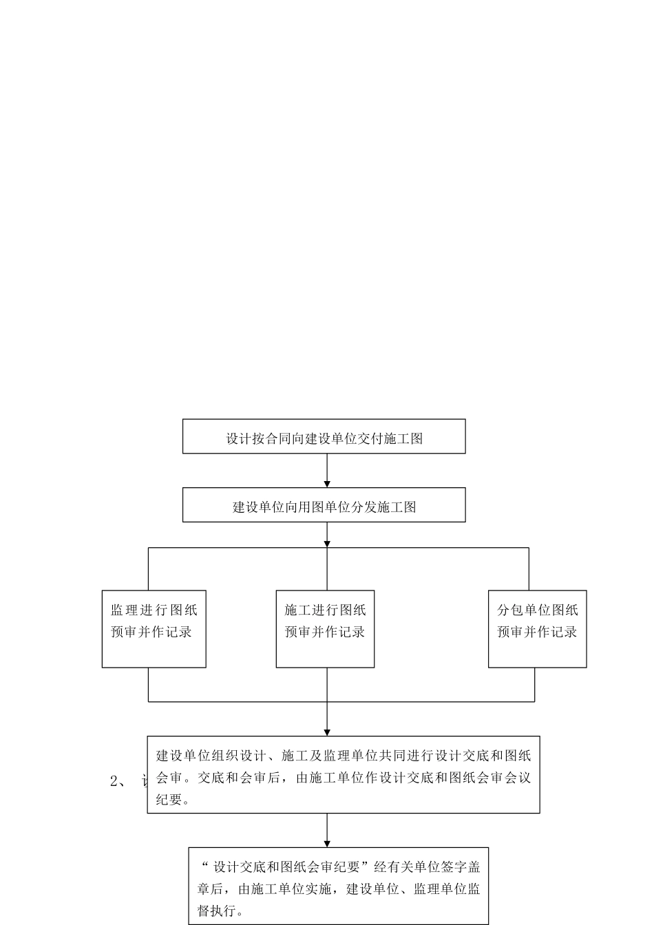 寿光市新兴东街改造工程监理交底内容_第2页