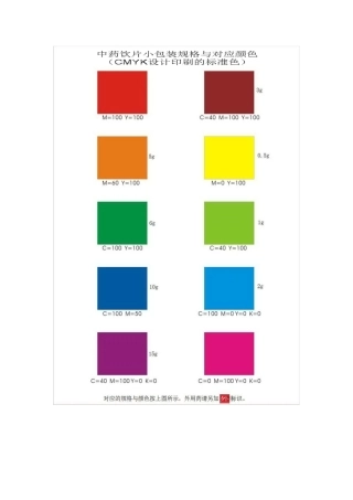 小包装中药饮片色标管理