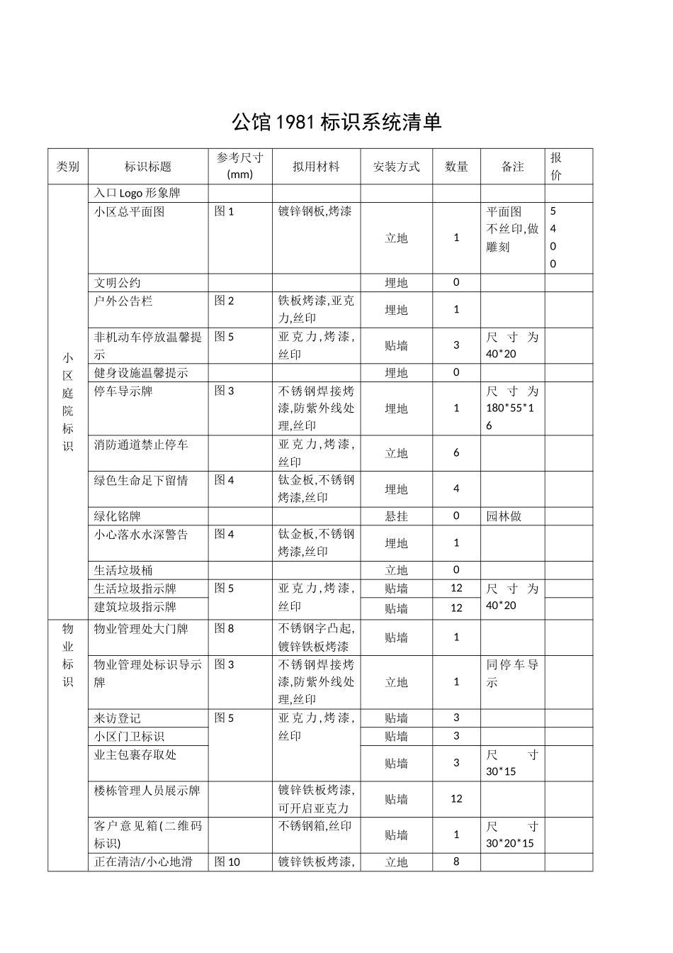 小区标识标牌系统清单_第1页