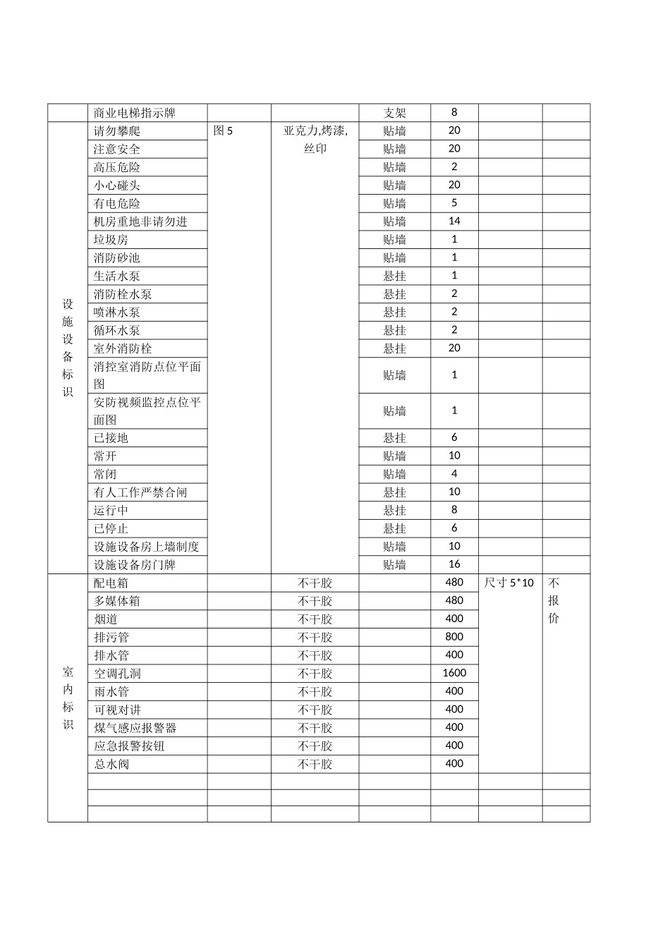 小区标识标牌系统清单_第3页