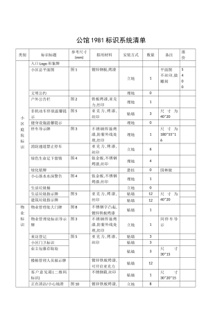 小区标识标牌系统清单