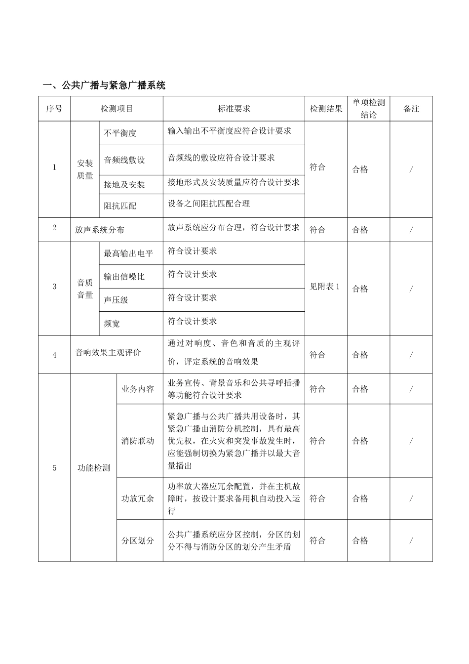 小区通信网络系统检测报告_第2页