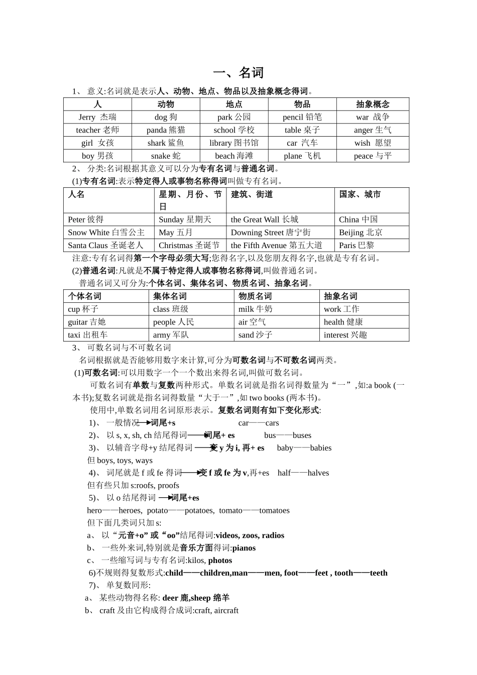 小升初总复习,薄冰小学英语语法_第1页