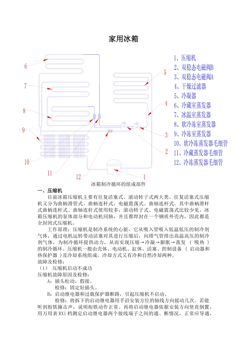 小型制冷设备原理与维修论文_第1页