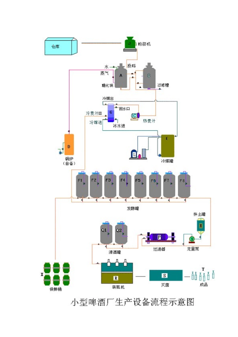 小型啤酒厂生产设备流程_第2页