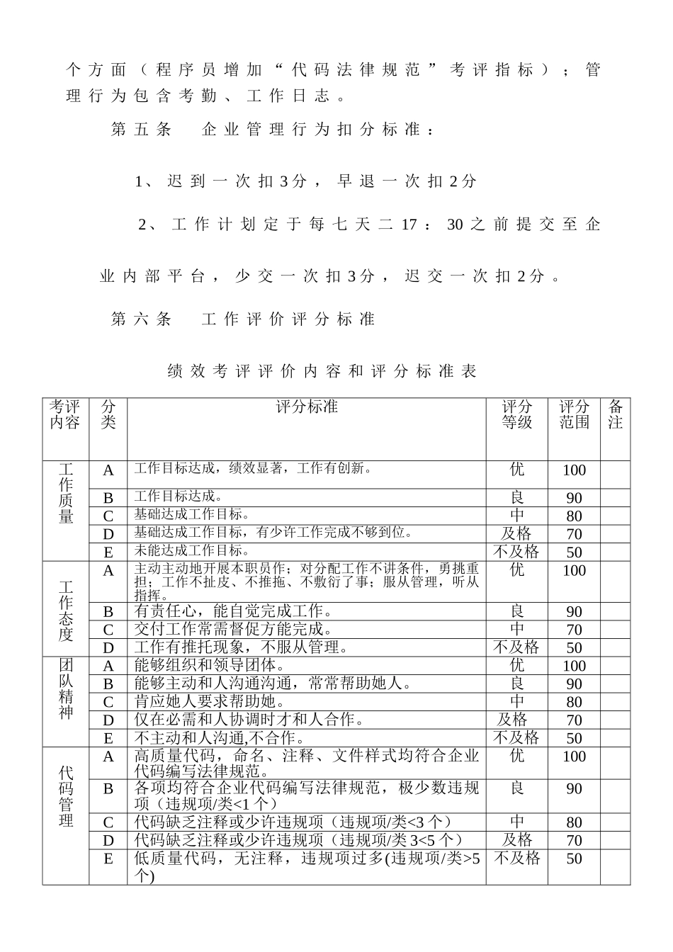 小型软件公司绩效管理考核新规制度_第2页