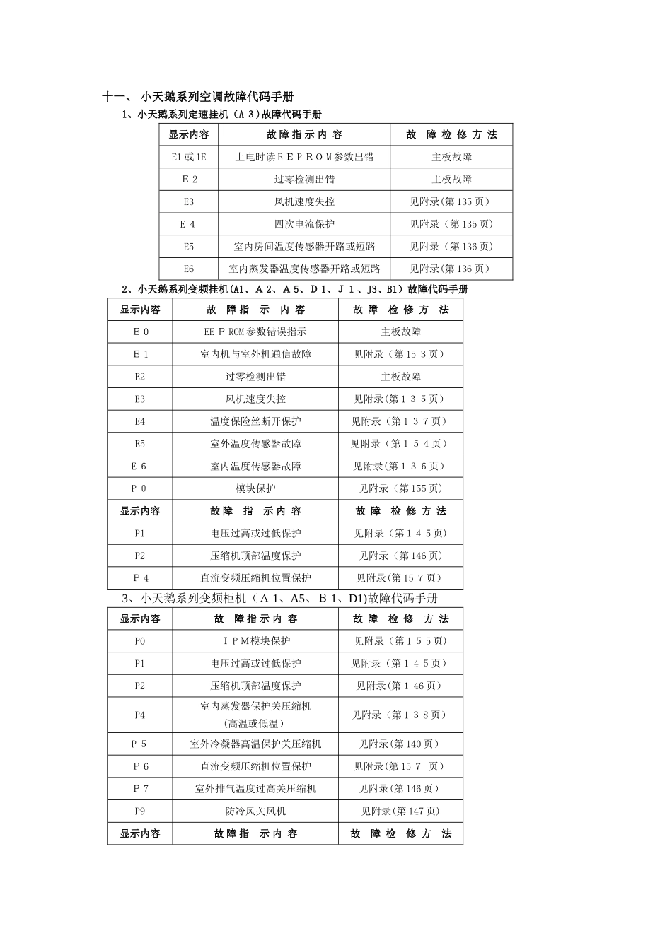 小天鹅全故障代码_第1页