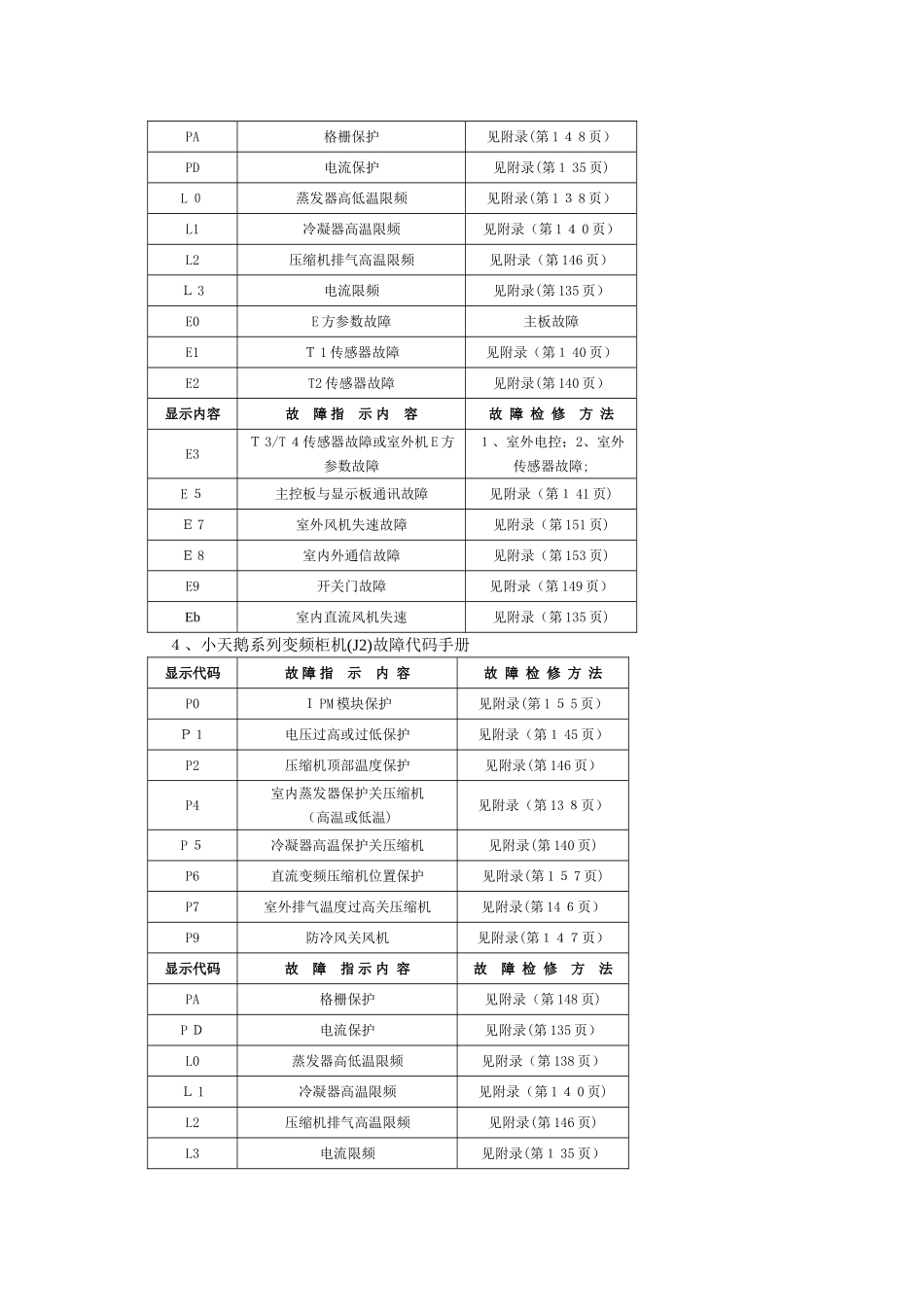 小天鹅全故障代码_第2页