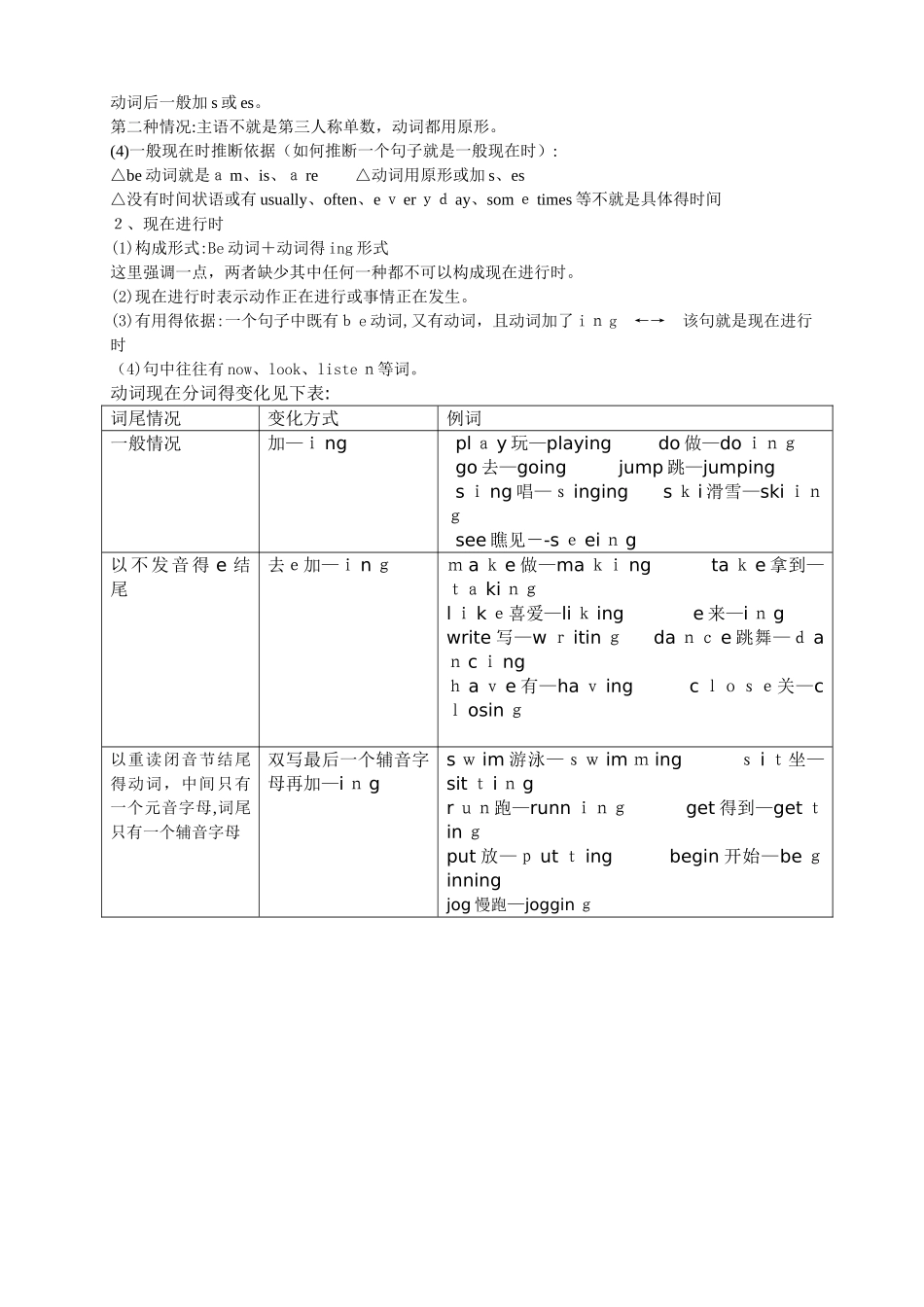 小学5年级英语语法大全_第3页