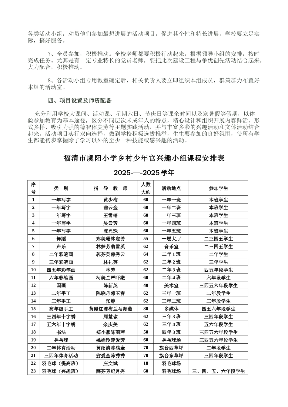 小学“乡村少年宫”实施方案_第2页