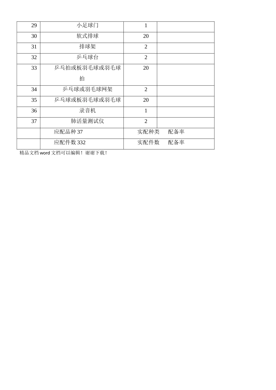 小学体育器材基本标准及配备情况表_第2页